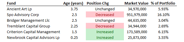 Position Crowdedness history of CHTR